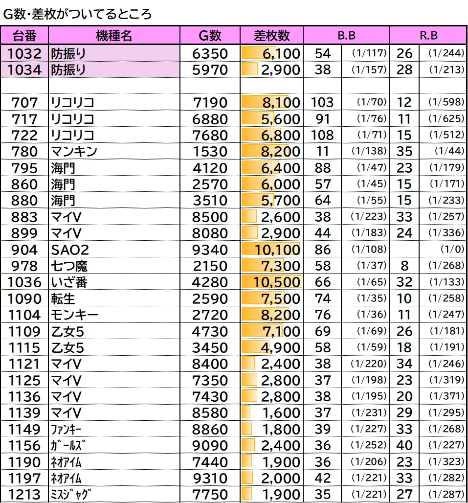クロカワ（メガ収支-400k） on X: 