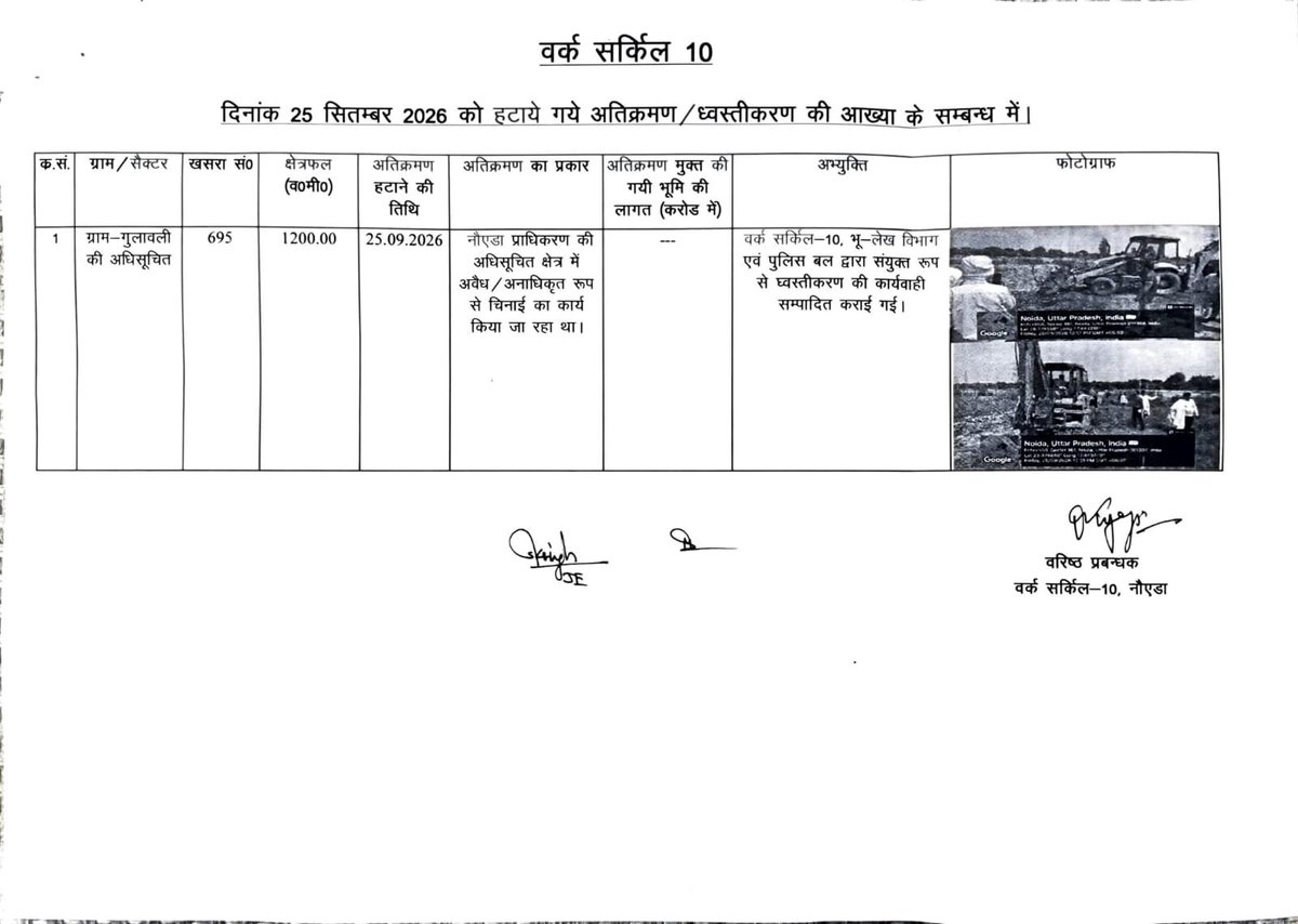 noida_authority's tweet photo. दिनांक 25.09.2026 को मुख्य कार्यपालक अधिकारी श्री कृष्णा करुणेश् @CEONoida के निर्देशों के क्रम में नौएडा प्राधिकरण के वर्क सर्किल-10 एवं पुलिस विभाग की संयुक्त टीम द्वारा ग्राम गुलावली, खसरा संख्या-695 के अधिसूचित क्षेत्र में अवैध अतिक्रमण/अनाधिकृत निर्माण के विरुद्ध कार्रवाई की गई।

कार्रवाई के दौरान लगभग 1,200 वर्ग मीटर भूमि को अतिक्रमण मुक्त कराया गया। प्राधिकरण की अधिसूचित भूमि पर किसी भी प्रकार के अवैध कब्जे अथवा अतिक्रमण को स्वीकार नहीं किया जाएगा।

#NoidaAuthority #EncroachmentFreeNoida #NoidaUpdates
#NoidaDevelopment
#NoidaBanegaNo1
