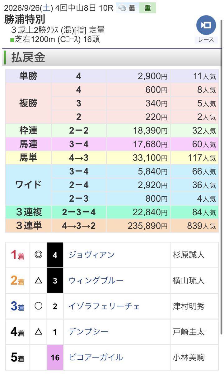 ikamikam73's tweet photo. 高めありがとうまじ助かりました https://t.co/lZhVrYffSp