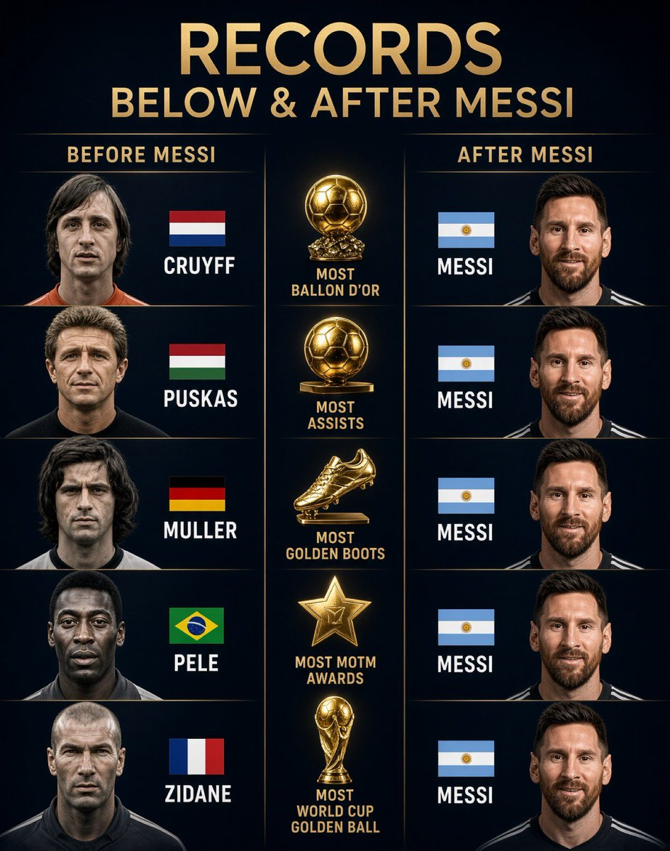 barca_supremacy's tweet photo. Lionel Messi makes football look easy. https://t.co/8ip9gmM57M