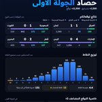 Photo by KickPick | توقعات كورة (@KickPickSA)