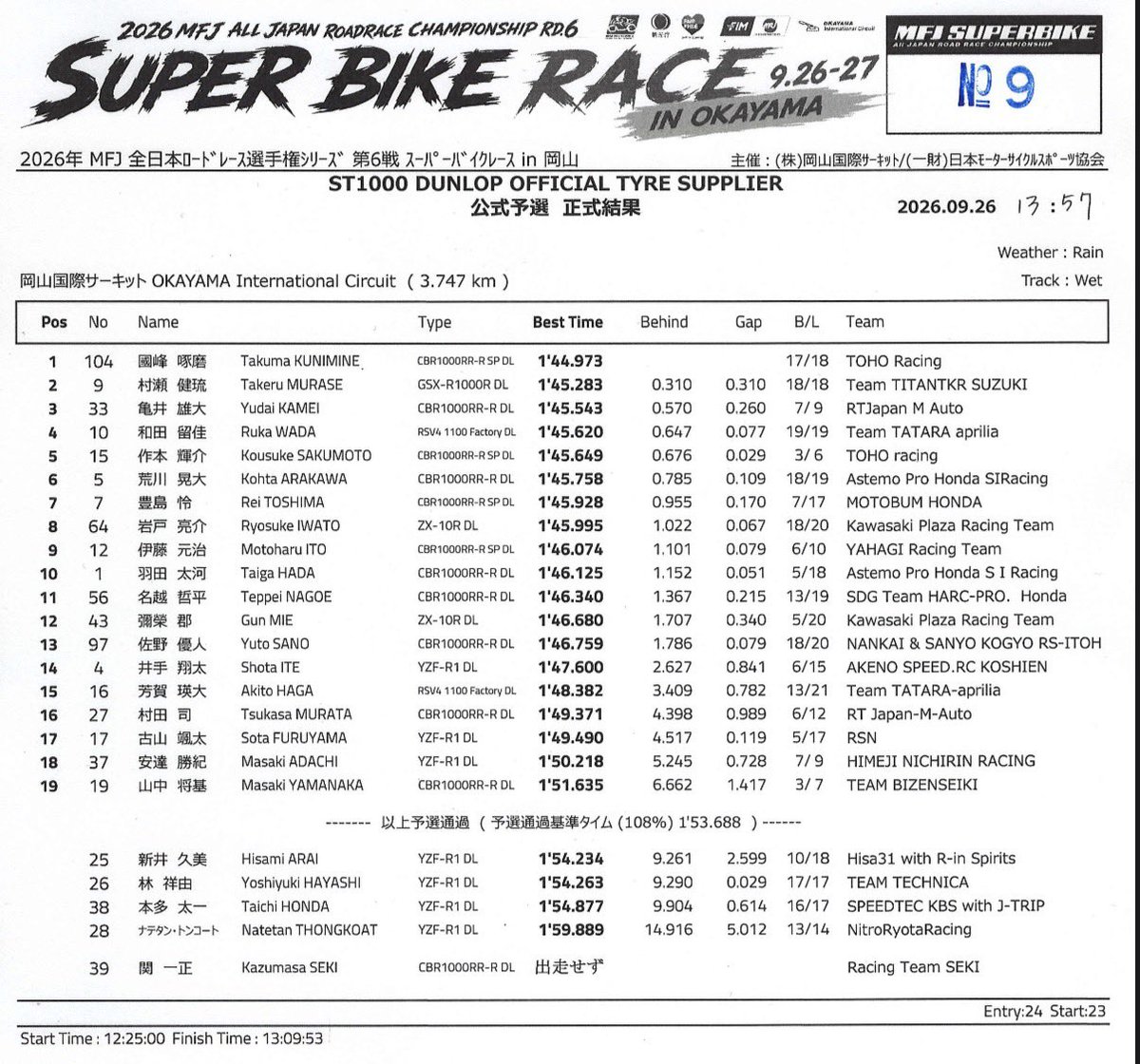 RSNakatomi's tweet photo. SUPER BIKE Race in OKAYAMA
全日本ロードレース選手権

予選終了

JSB1000クラス 
#中冨伸一  11番手
ST1000
#古山颯太  17番手

明日も頑張ります！

#dunlop
#yamaha
#silkolene
#regina
#rsナカトミ https://t.co/T4tki24YnV