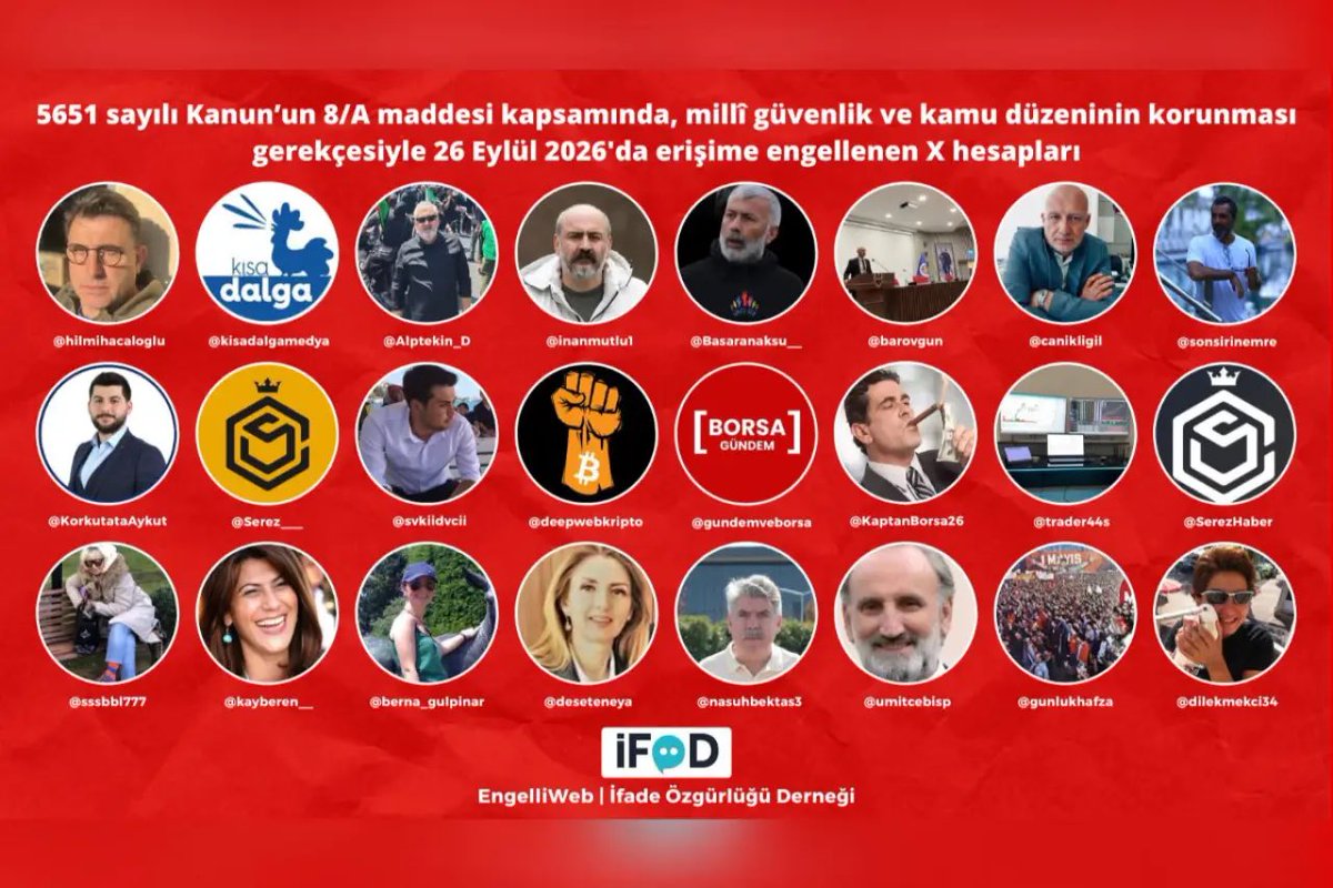 ToplumsalMht203's tweet photo. Çok sayıda X hesabına erişim engeli!

Aralarında basın kuruluşları, gazeteciler, akademisyenler, sendikacılar ve ekonomi/finans alanında çalışan isimlerin de bulunduğu en az 80 X hesabına ‘millî güvenlik ve kamu düzeninin korunması’ gerekçesiyle erişim engeli getirildi.