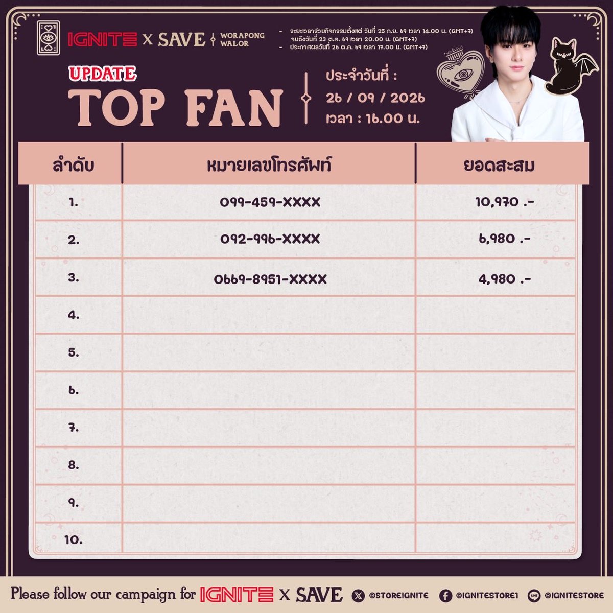 Ignitestore1's tweet photo. ประกาศยอดสะสม Top Fan #IGNITExSAVE 26.09.26 | ตัดรอบ 16:00 น.
🎃✨ Trick or Treat! ตุลานี้ ไม่ต้องเปิดไพ่ก็รู้คำทำนาย... เพราะไพ่ใบนี้บอกแล้วว่า เรามีเกณฑ์จะได้เจอกัน! 💕 กับ เซฟ-วรพงษ์ 😻
🎯JOIN THE FUN - CLICK HERE!
**Link:** https://t.co/5RqES9Wzyl
**ท่านใดยังไม่ได้ลงทะเบียนยืนยันสิทธิ์ที่ Google Forms ลงกันด้วยน้าา 😽
#IGNITExSAVE #savewrg
