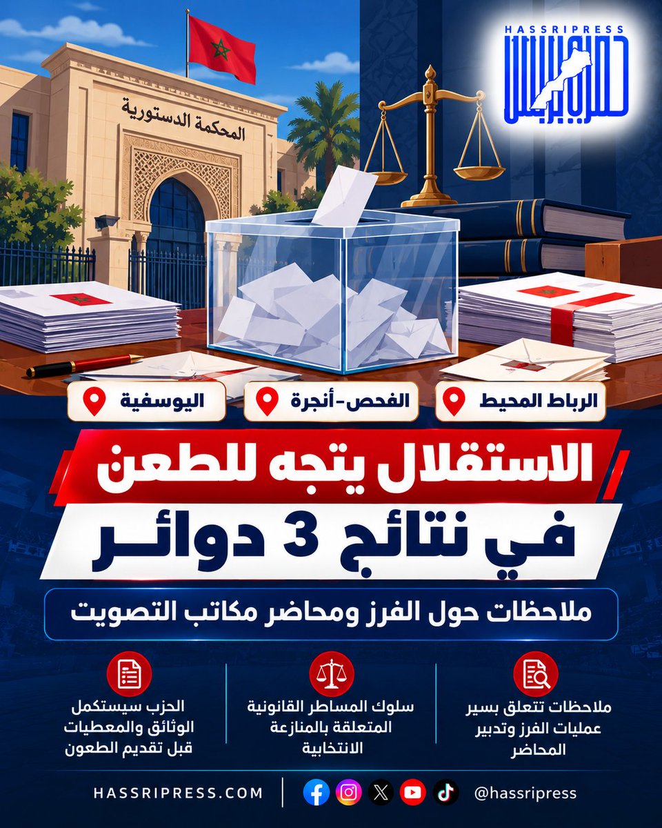 HassriPress's tweet photo. 🔴 حزب الاستقلال يتجه للطعن أمام المحكمة الدستورية في نتائج 3 دوائر: اليوسفية، الفحص-أنجرة والرباط المحيط.

الخطوة تأتي على خلفية ملاحظات للحزب بشأن عمليات الفرز ومحاضر مكاتب التصويت.

#حصري_بريس #الانتخابات https://t.co/wg0dsgHtIZ