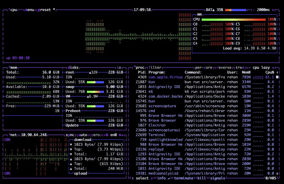 rehan_twt's tweet photo. Load testing trading system locally with k6.  

The Queue: 79,000 orders Error rate: 0% 
My CPU: 💀  

Code survived. Mac didn't. https://t.co/yEEOMg8T89