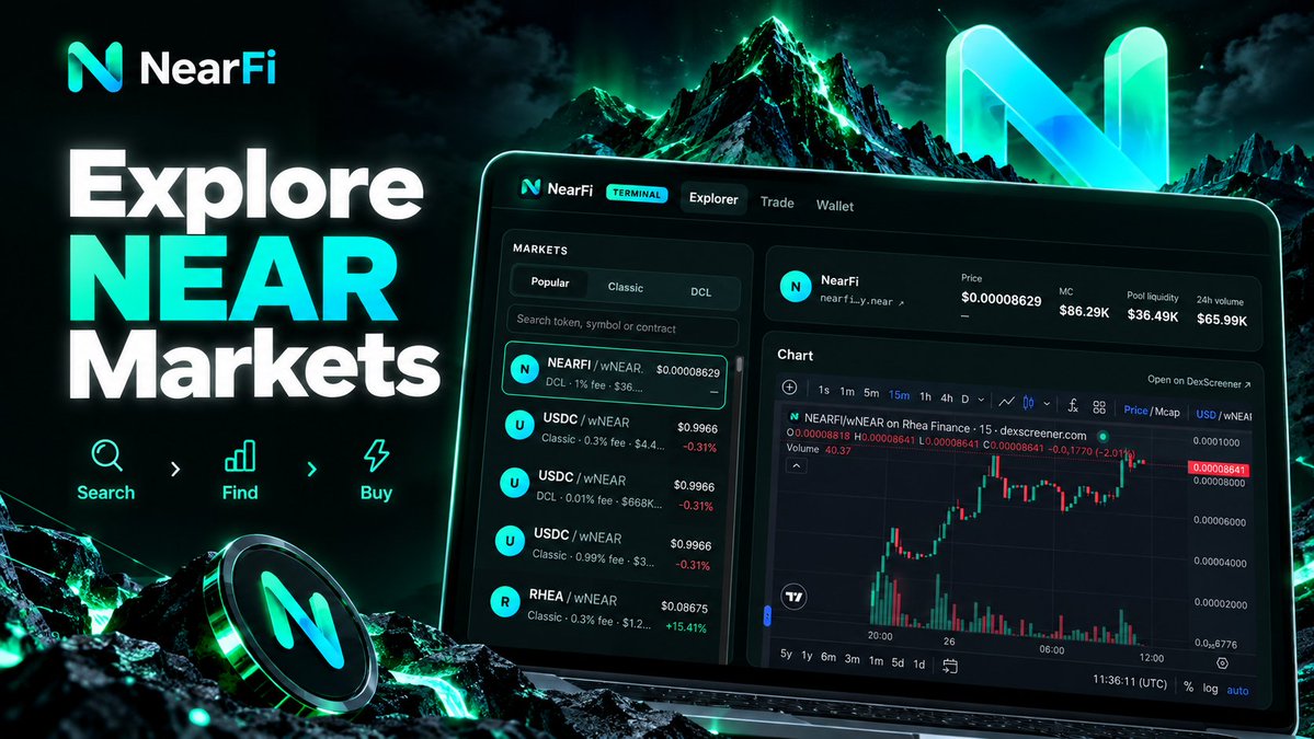 NearFiTrade's tweet photo. Just shipped another NearFi update.

You can now explore NEAR markets directly inside NearFi Terminal.

Search any NEAR token → open the market → buy in one click.

No jumping between platforms.
No hunting for the right pool.

NearFi is becoming the trading layer for NEAR.

https://t.co/vsMJx79d7k