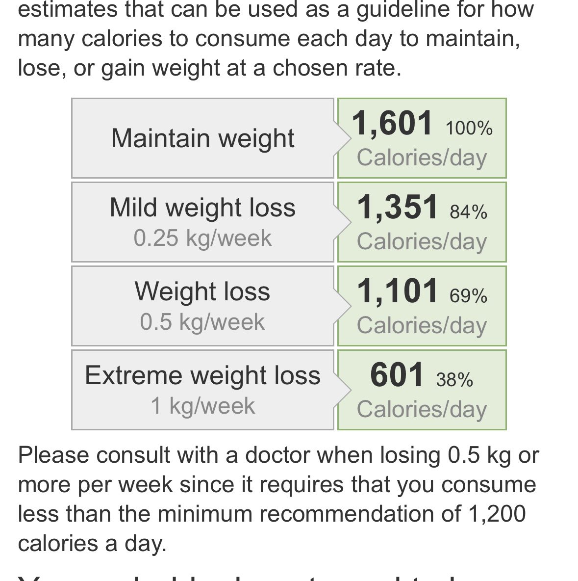 koorexic's tweet photo. my cw and gw almost need the same amount of cals to maintain 😭 https://t.co/6S4vkzNQnk