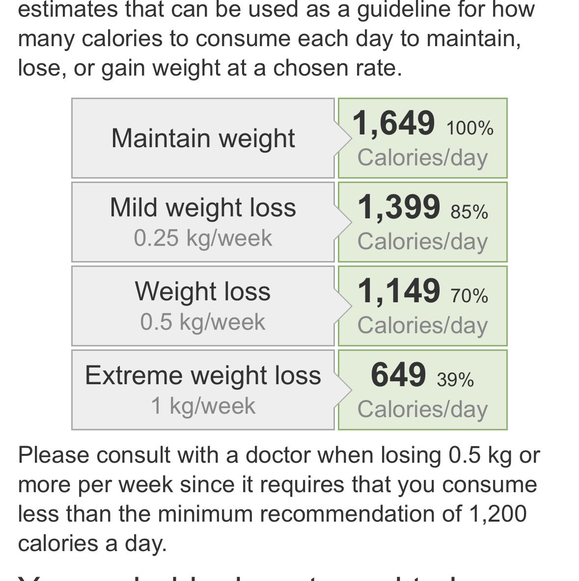 koorexic's tweet photo. my cw and gw almost need the same amount of cals to maintain 😭 https://t.co/6S4vkzNQnk