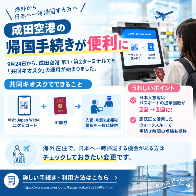 liveabroadinfo's tweet photo. 【成田空港の帰国手続きが便利に】

羽田・関西・福岡・成田第3ターミナルに続き、成田空港第1・第2ターミナルでも、9月24日から「共同キオスク」の運用が始まりました。

Visit Japan Webの二次元コードとIC旅券を読み取ることで、入管・税関に必要な情報を一度に提供できます。

日本人旅客はパスポートの提示回数が2回→1回に減り、顔認証を活用したウォークスルーで帰国・税関手続きの時間短縮も期待されています。

海外在住で、日本へ一時帰国する機会がある方はチェックしておきたい変更です。

▼詳しい手続き・利用方法
https://t.co/ikQ9yAPQso
#海外在住 #海外移住 #一時帰国 #成田空港 #VisitJapanWeb
