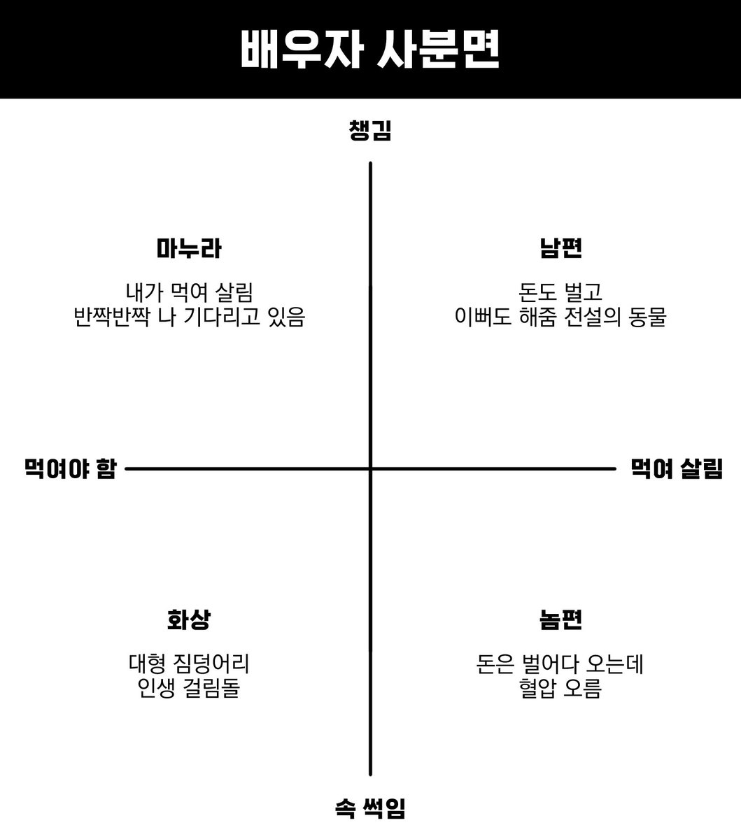 gomdor2dori's tweet photo. 여편네 놈편
ㄱㅅ합니더 https://t.co/XLquySACMb