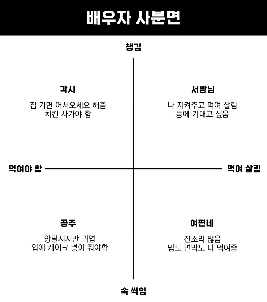 gomdor2dori's tweet photo. 여편네 놈편
ㄱㅅ합니더 https://t.co/XLquySACMb
