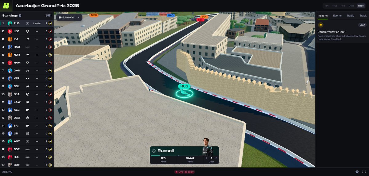 D8Agg's tweet photo. The Azerbaijan GP is live 🇦🇿

Watch the race in 3D and keep up with live insights, team radio and events on D8A → https://t.co/3LnBpTqBol

#F1 #AzerbaijanGP #Baku https://t.co/PWXcaeypo9