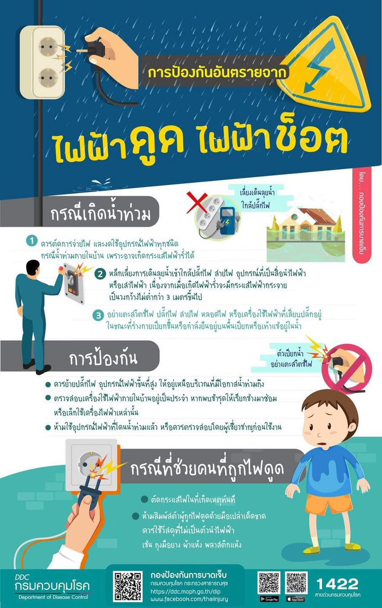 ddc_riskcom's tweet photo. การป้องกันอันตรายจาก..ไฟฟ้าดูด ไฟฟ้าช็อต
กรณีเกิดน้ำท่วม 💦💦
#น้าท่วม #ไฟฟ้าดูด #ไฟฟ้าช็อต
#กรมควบคุมโรค #สายด่วน1422 https://t.co/xRF8nHQXWG