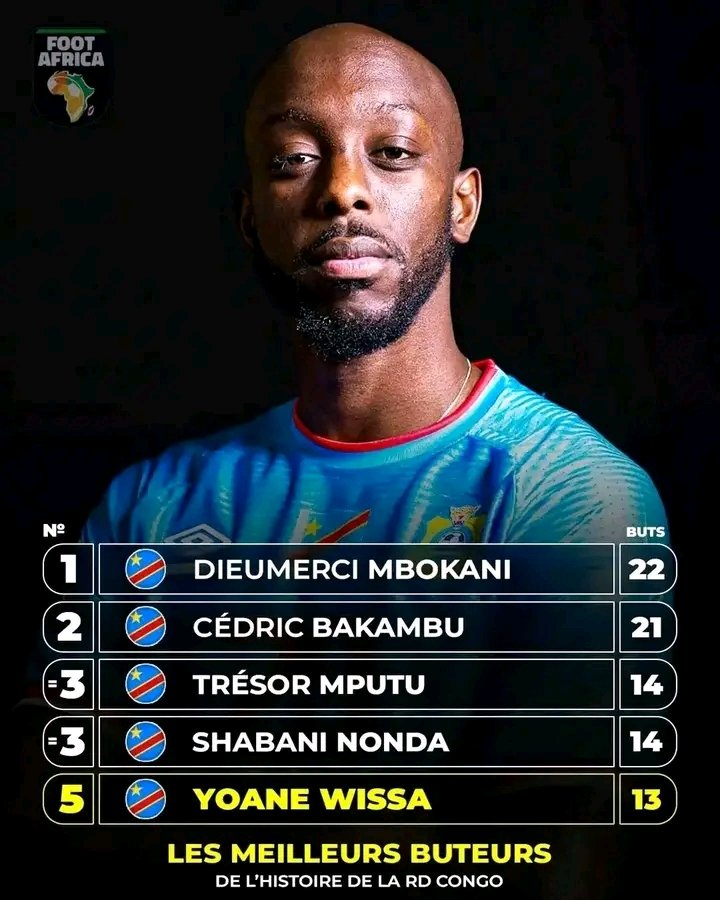 NovyBomoloBB's tweet photo. #RDC : 🛑🇨🇩 L'attaquant congolais Yoane Wissa est entré dans le top 5 des meilleurs buteurs de l’histoire des #Léopards la RDCongo en inscrivant son 13e but avec les Léopards lors de la victoire (2-0) contre la Guinée Équatoriale en qualifications pour la #CAN2027PAMOJA https://t.co/hy1qL0VHpj