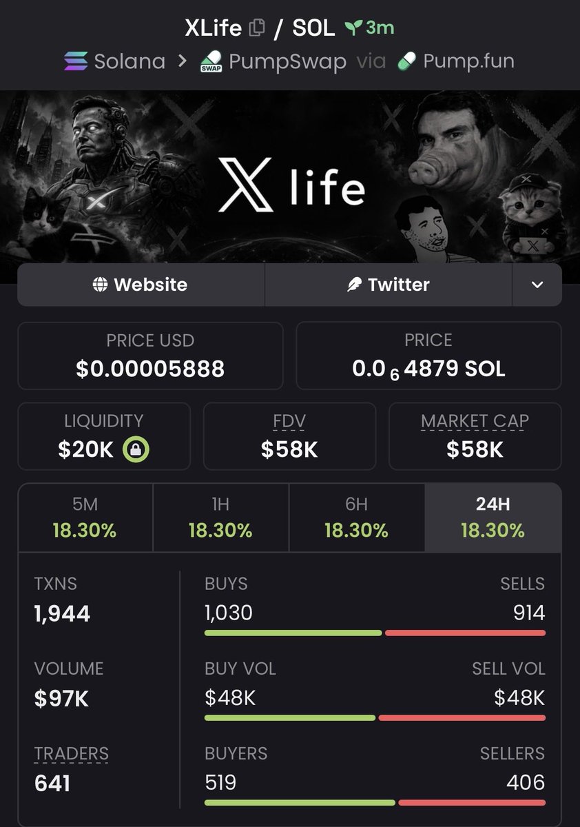CipherEdgeCalls's tweet photo. $XLife 9.67x+ 🚀🔥

Called around $6K MC → touched $58K MC+

Strong breakout with explosive momentum driving it higher 👀
More early plays in the VIP group 🔒

#XLife #memecoin #Solana #crypto https://t.co/seDDtO3r50