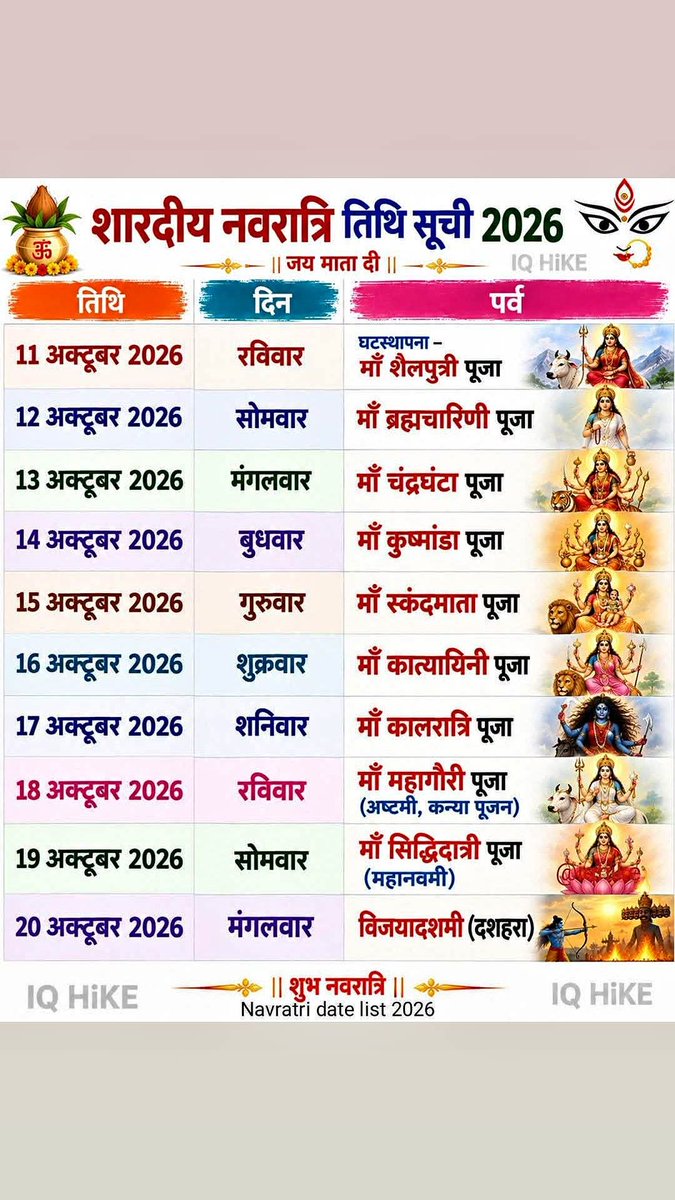 Sarmilachats's tweet photo. नवरात्रि- तिथि-दिन-पर्व पर्व 🌺🌺🙏🙏 https://t.co/qNhWMGDpwL