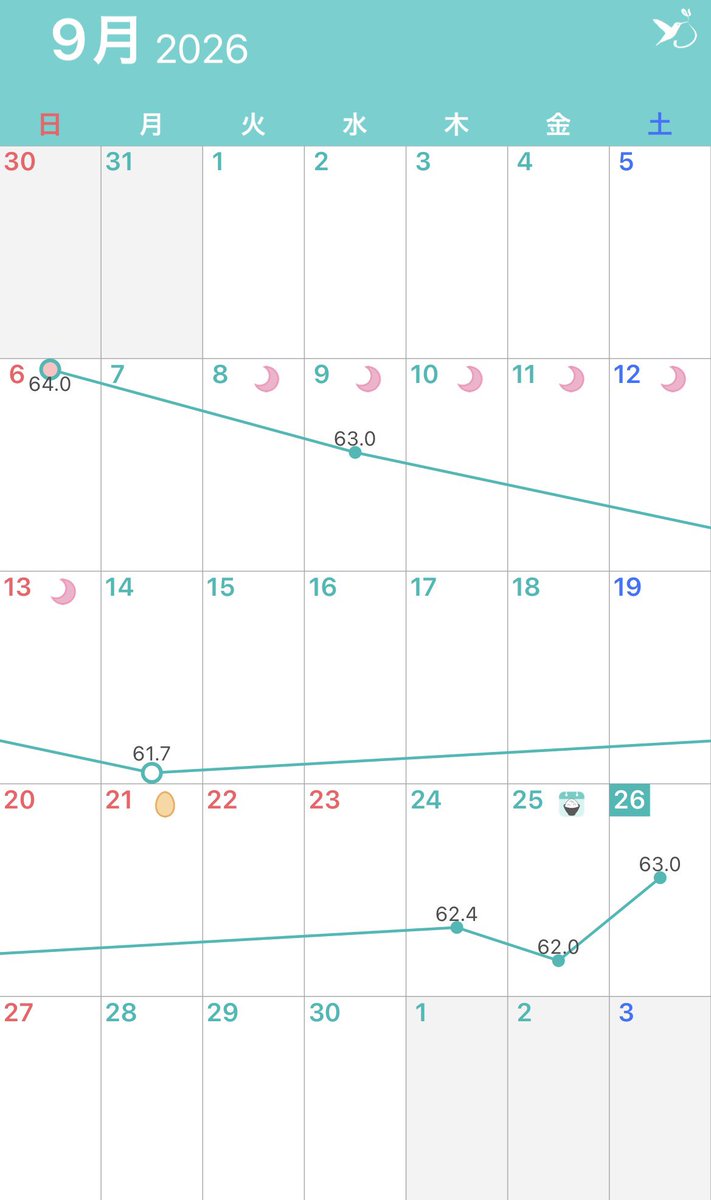 2zvd07's tweet photo. 案の定解放日の後は1kgちょい増えた😭
まぁあるあるだよね、、、？
🍚マークの日は解放日！ https://t.co/26B27ac8BN