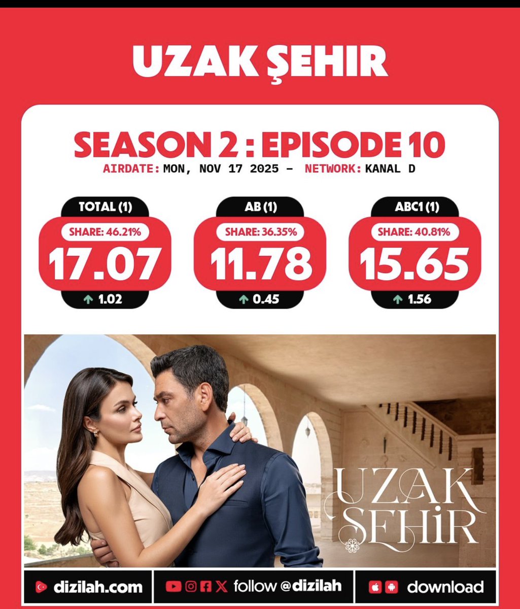 ha59v9's tweet photo. ذكريات ينبع😞

كانت اعلى حتى م�� مبارتهم اخخخ
#UzakŞehir https://t.co/iftuIsRhq9