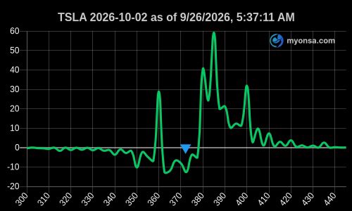 RftTrading's tweet photo. تحليل شارت شركة تسلا #Tesla 
#قاما #Gamma #السوق_الأمريكي #اوبشن https://t.co/fR0y60Cswi