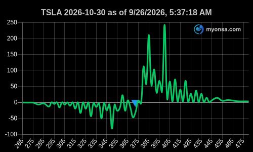 RftTrading's tweet photo. تحليل شارت شركة تسلا #Tesla 
#قاما #Gamma #السوق_الأمريكي #اوبشن https://t.co/fR0y60Cswi