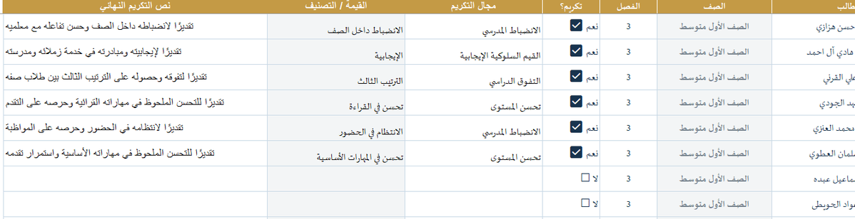 BadrAL_Balawi's tweet photo. تحديث برنامج التكريم الطلابي 
التحديث :
1- إضافة نصوص تكريم أكثر .
2- إضافة ملف جديد( اختياري) لـ 4 قوالب شهادات شكر + خطاب شكر 

رابط المنتج :
https://t.co/jghyO1fNut
-البرنامج يتسع لـ 1000 طالب وفصول بلا حد ومدرسة مشتركة .
-يمكنك من لوحة البرنامج طباعة جماعية دفعة واحدة ولأسباب مختلفة : تفوّق دراسي -انضباط مدرسي - قيم سلوكية - برامج وأنشطة -مشاركة فاعلة .. بضغط زر واحدة مع تحديد قالب الشهادة.
-يمكنك طباعة "طلاب محددون لأسباب مختلفة" أو "فصل أو فصول لسبب واحد" بضغطة زر.
- يمكنك طباعة كشوف التكريم ووضعها في سجل التكريم الطلابي مع عينات من شهادات التكريم لعرضها على فريق التقويم الخارجي
- البرنامج يحفظ هوية التكريم الطلابي في المدرسة وعملها المؤسسي

شرح فيديو مرفق مع المنتج 
المنتج يبقى في جهازك بشكل دائم .

من حصل على المنتج يمكنه الرجوع بحساب الشراء لمتجر منتجات بدر البلوي التعليمية ثم من الصورة بجانب حسابه أعلى اليسار يضغط عليها فتنسدل قائمة يختار= الطلبات = تم التنفيذ = المحتوى الرقمي، ليرفع المنتج من جديد ( اختياري ) .

تطوير و #إعداد_بدر_البلوي
