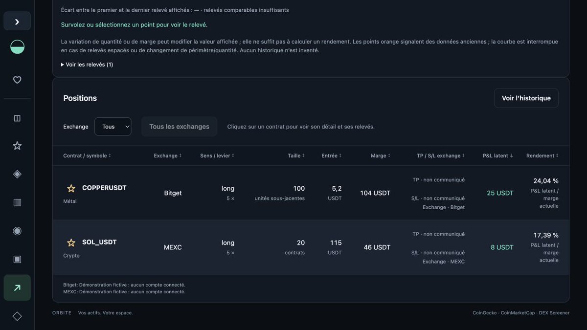 ElProfessor1618's tweet photo. Je lance Orbite 🚀
Spot, futures, wallets et Ledger réunis dans une app locale.
Bêta Mac M1 et +, non notarifiée. Je cherche des testeurs !
Captures en démo. Vos retours comptent 👇
https://t.co/VMPEgCyNhB
#CryptoApp #Crypto #GestionDePatrimoine #FinTech #Innovation https://t.co/Qwy8q9gQcp