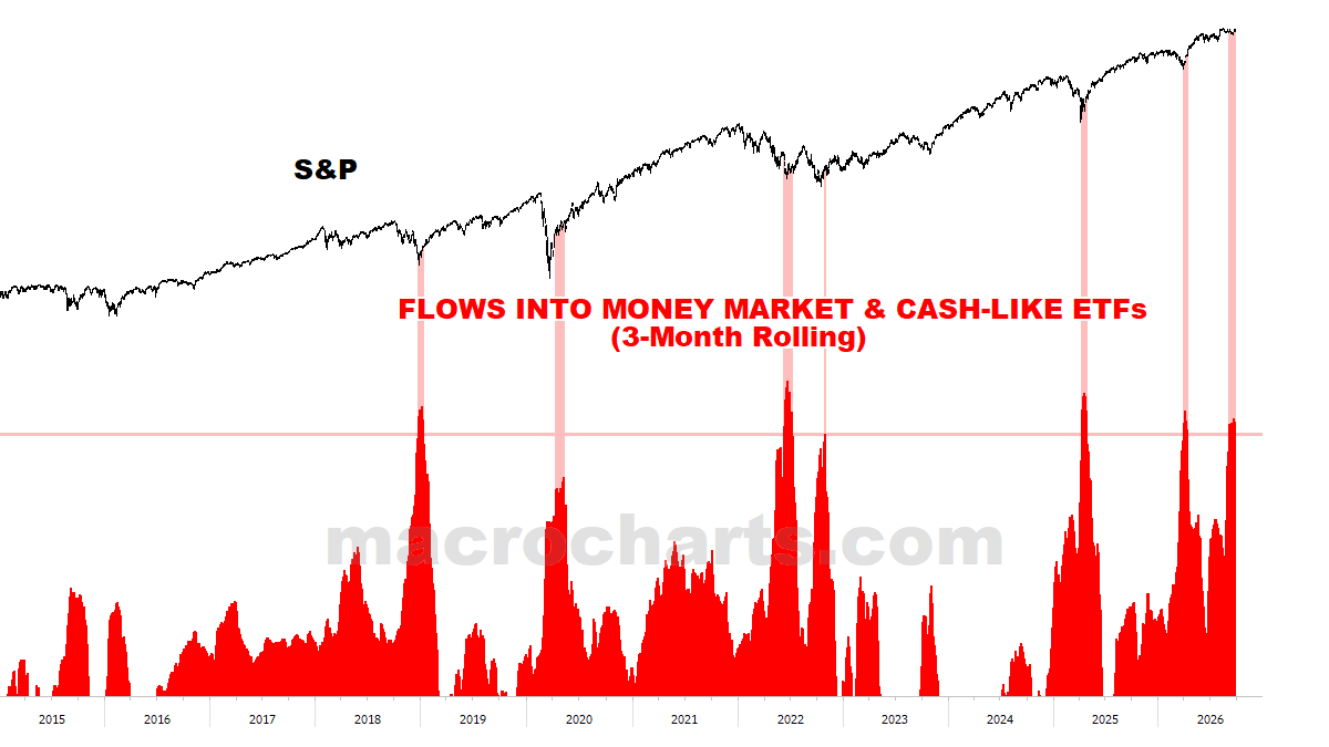 MacroCharts's tweet photo. Human nature never changes. https://t.co/pS1zTL0izO