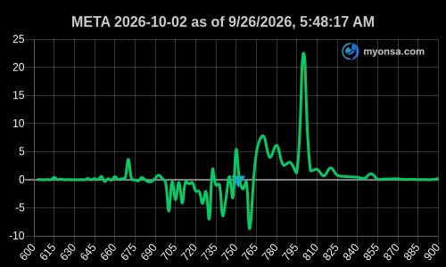 RftTrading's tweet photo. تحليل شارت شركة ميتا #Meta 
#gamma #قاما #السوق_الأمريكي https://t.co/5DPFcj6oR4