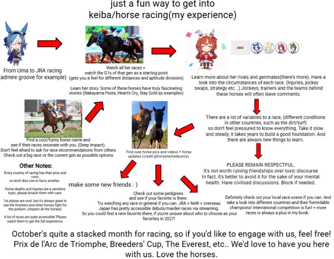 Tatotatoing's tweet photo. My personal keiba and horse racing experience, I hope this ends up helping some people. The most important thing is to have fun and love the horses. Try different generations, find your favorite superstars and make new friends. https://t.co/U5KnvSxKWj