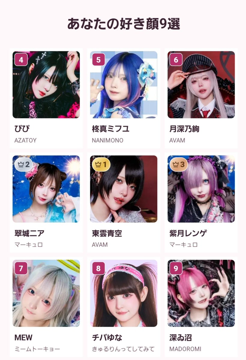 rim_xaa's tweet photo. わたしの女ドル好き顔9選
1位 東雲青空
2位 翠城ニア
3位 紫月レンゲ
4位 ぴぴ
5位 柊真ミフユ
6位 月深乃絢
7位 MEW
8位 チバゆな
9位 深ゐ沼
https://t.co/x02xQfTHmI

789ブレブレ https://t.co/ivz4GA2iDT