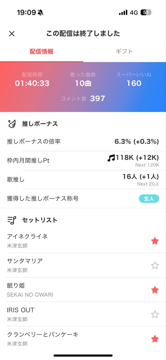 collectsing03's tweet photo. 短い時間だったけど、みんな来てくれてありがとね
明日は22時30分頃から2次審査突破？予定配信するからみんな来てね〜？
今日は歌を楽しめてよかった！！！
ソーラン節1日2回はやりすぎね笑 https://t.co/rC5V7toXmj
