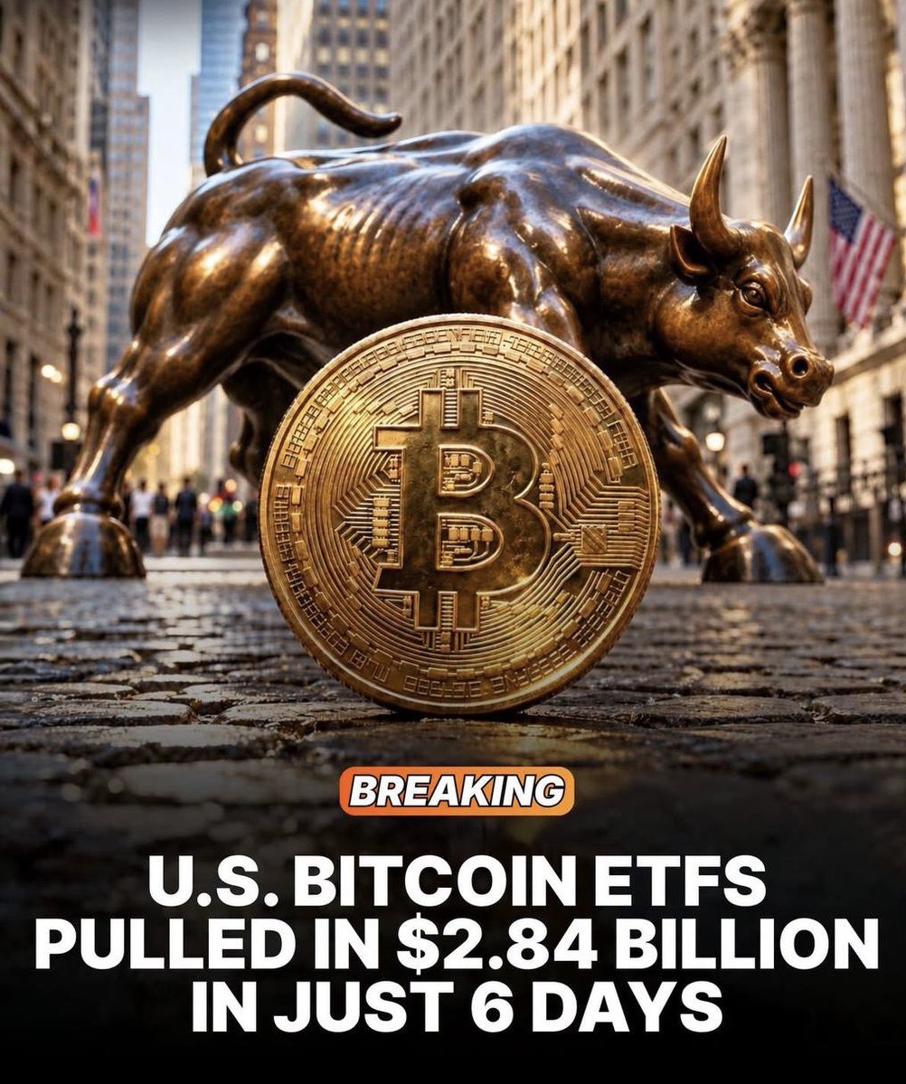 TrustDoffy's tweet photo. 🚨 BREAKING: U.S. spot Bitcoin ETFs have attracted $2.84 billion in inflows over the past six trading sessions.

BlackRock’s IBIT led the inflows, accounting for nearly half of the total at around $1.35 billion.

The shift has also pushed cumulative ETF flows in 2026 back into positive territory for the first time since April, reversing the $5.5 billion deficit that had built up by the end of June.