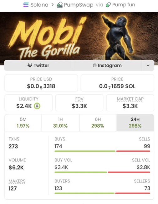 Sol_Vision_'s tweet photo. From just $3.3K → $265K MC 🚀
$Mobi delivered an insane 80X move. 🔥

Tired of chasing pumps after they’ve already run?

Level up. Follow me + join my TG for early, high-conviction plays. 👀

CA: 3oY5NnNAbnRK4eNzPWZFmtAWVW4RNumpni4XtGarpump https://t.co/mfuTOnel7O