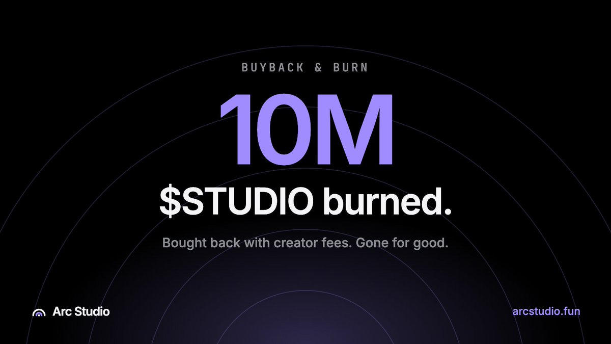 arcstudio_ai's tweet photo. 10M $STUDIO burned.

10% of $STUDIO creator fees go to buyback and burn. 

10,000,000 tokens are now out of supply for good. https://t.co/afbdohDLQO