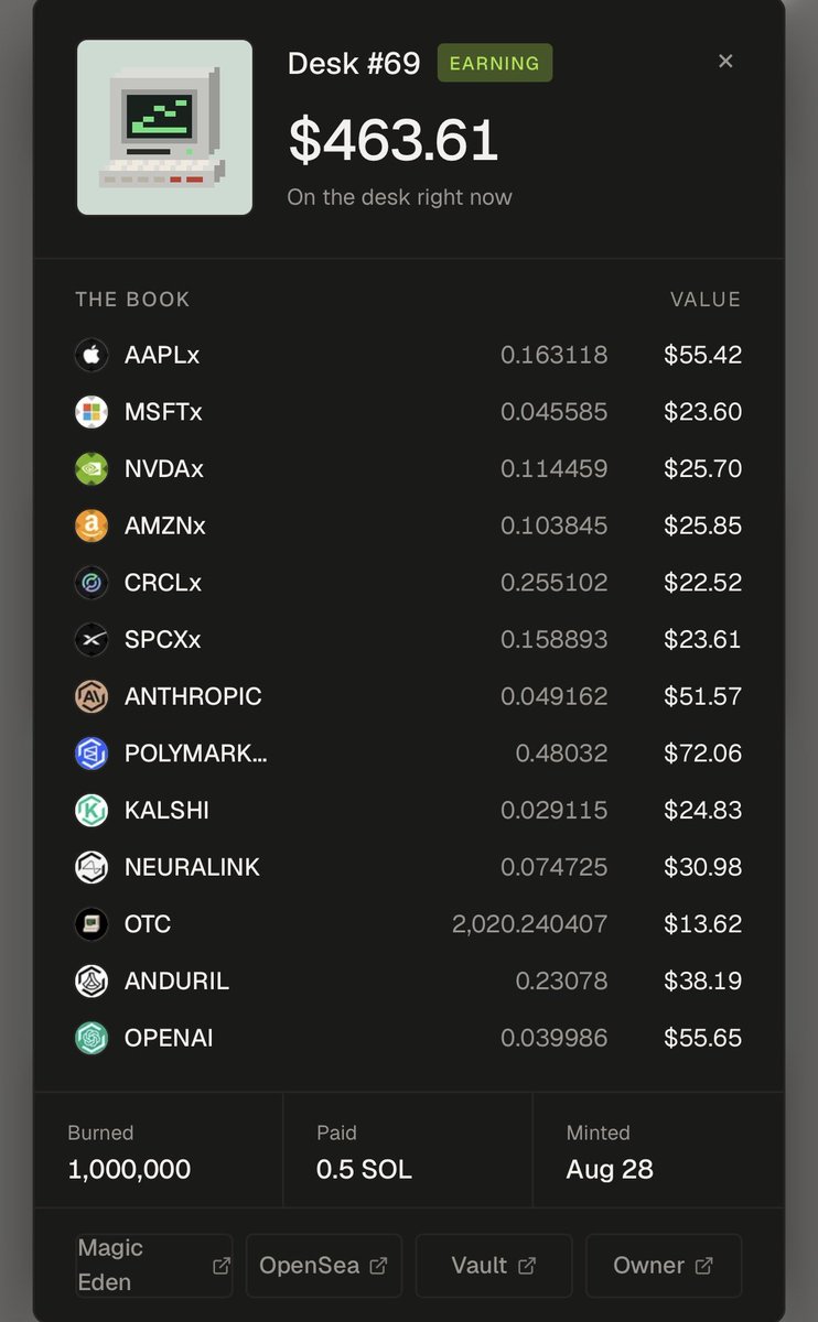 BlockLockz's tweet photo. @blknoiz06 this is the lane $OTC desks live in

accruing stocks to holders https://t.co/W9HR0LGXGg
