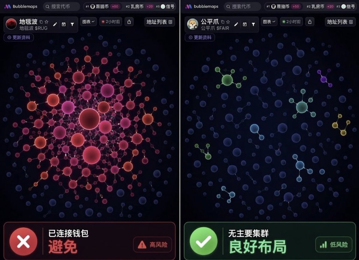 NFTCPS's tweet photo. 炒Meme币总亏光本金？问题可能出在你只会看K线

说句扎心的，大部分人玩Meme币，眼睛就只盯着K线。

可K线告诉不了你一件要命的事：大量筹码是不是攥在一批互相关联的钱包手里。碰上这种盘，你冲进去大概率就是去接盘。

我自己每次上车前都会走一遍下面这个流程，60秒就能搞定👇

1️⃣ 用FOMO找标的
🔗 https://t.co/nhi5bQLdcy

2️⃣ 复制代币CA，粘贴到Bubblemaps，查看钱包图谱
🔗 https://t.co/XLmawFQQfM

3️⃣ 看图下判断
❌ 出现大规模关联钱包集群，而且这组钱包手里筹码很多，就直接跳过，我碰都不碰
✅ 钱包大多各自独立，也没有大额关联持仓，再去找入场机会

检查一遍不到一分钟，真能帮你躲开那种跌幅90%的暴跌。

我的分工很简单：FOMO让我比大多数人更早发现行情异动，Bubblemaps用来判断进场之后大户会不会砸盘出货。

一个负责找机会，一个负责防被割，少了哪个都容易亏钱。