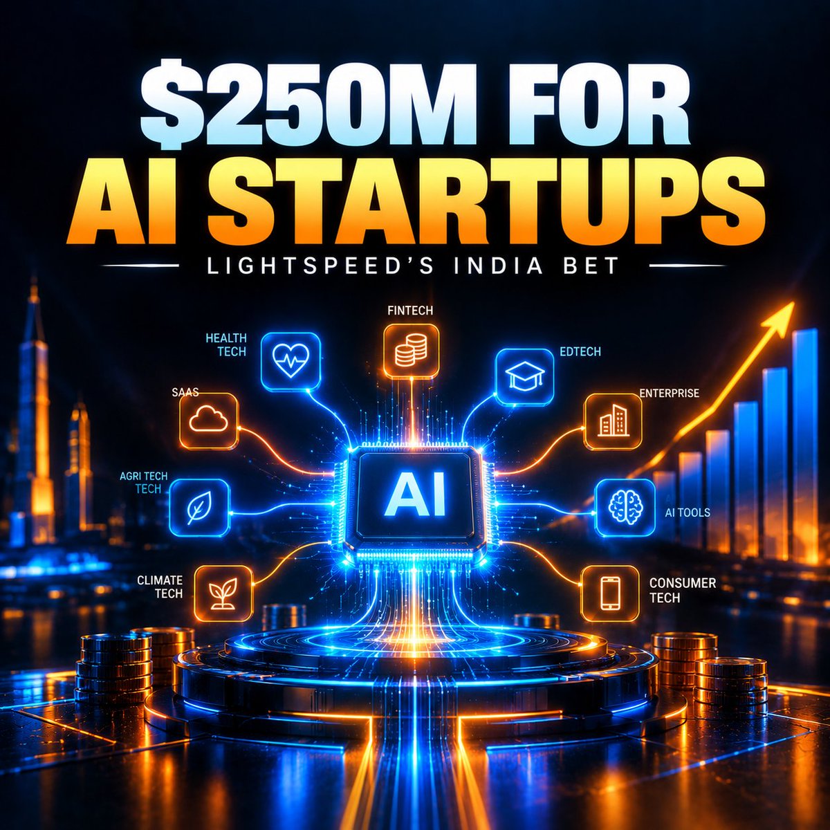 unfairstack's tweet photo. AI startups are attracting attention before they even reach scale.

Lightspeed is reportedly targeting a $250M fund focused on early-stage investments in India, with AI among its priorities.

Investors are looking to back the next generation of AI companies early. https://t.co/GjPBDFRwIn