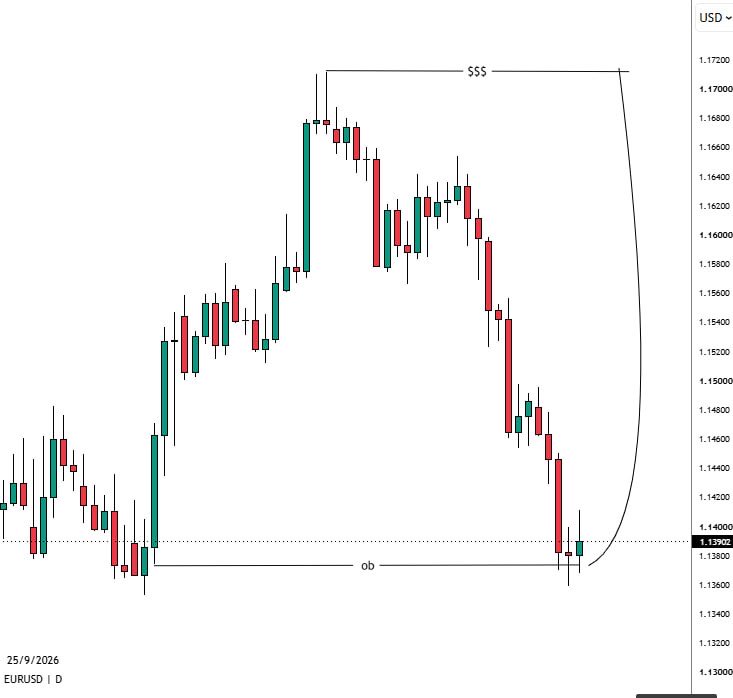 DeemaFxTrader's tweet photo. $EURUSD  OUTLOOK DAILY 

Trade with me swing trade 

TG https://t.co/4hGNGoICBM https://t.co/tzGS7TbXgX