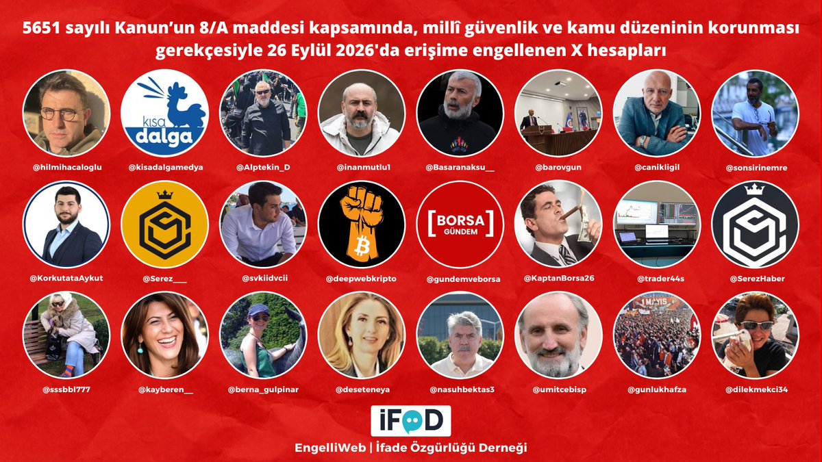 BirGun_Gazetesi's tweet photo. Sosyal medyada yeni dönem: Bugün hangi hesaplar erişime engellendi?

https://t.co/t9XyfJEuyl https://t.co/R8o1F9p6Uc
