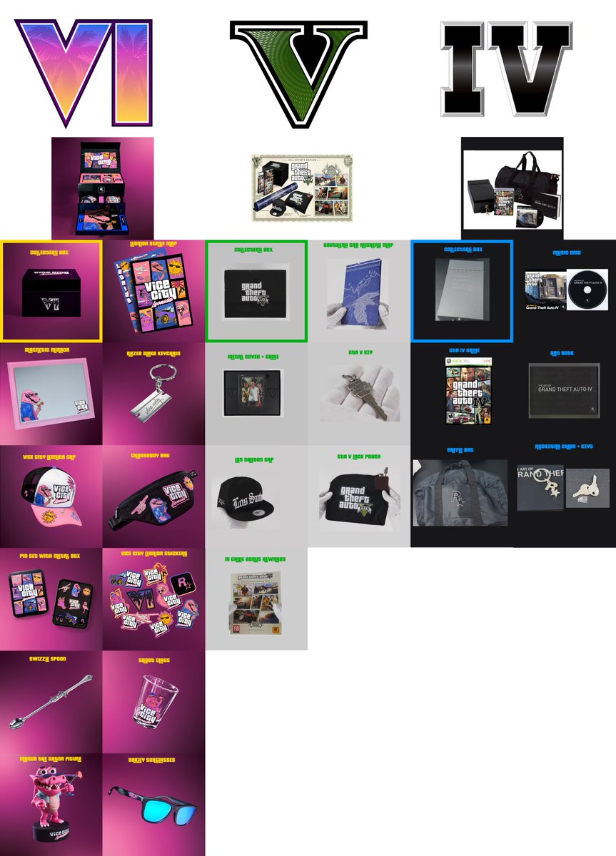 _GTAVI_'s tweet photo. GTA 4 Vs GTA 5 Vs GTA 6 collector's edition comparison https://t.co/jNqZPx60yT