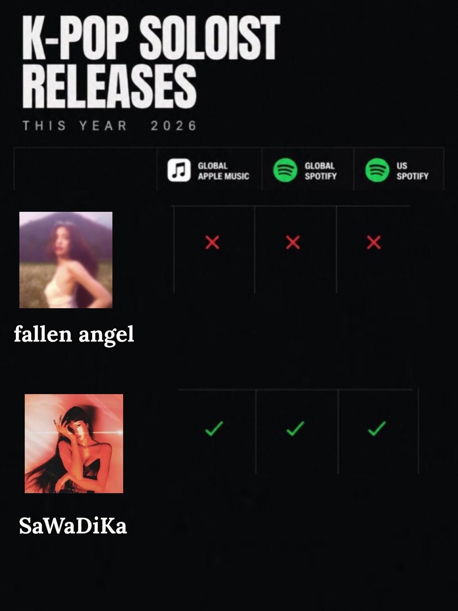 She_adore_Liz's tweet photo. @dunkshoot_boyy @OrganicSoloists @ttpdenth Show the Spotify cover?? https://t.co/dROBuA58Kv