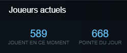 Velicto's tweet photo. "Le jeu Inazuma Eleven VR durera 5 ans" 
Statistiques des joueurs en ligne un Samedi https://t.co/MQfexKcvyo