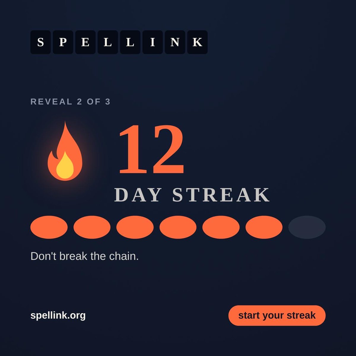spellinkgame's tweet photo. Miss a day. Lose it all. 🔥
Daily streaks are live on Spellink. The only question: how long can you hold?
Start your streak 👉 https://t.co/1TpXSEPB8t
#wordgames #indiegame #dailygame #streak #puzzlegame https://t.co/f9pPfnIuXj
