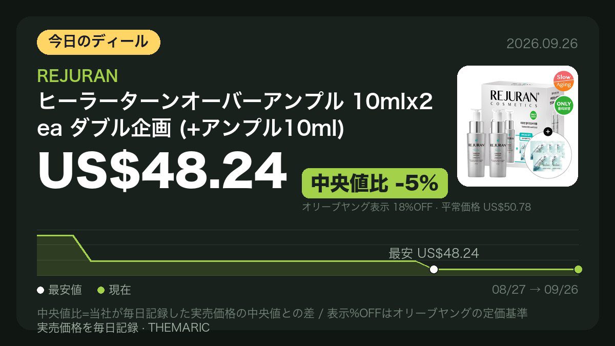 seoulpicked's tweet photo. 💛🏆 REJURAN ヒーラーターンオーバーアンプル 10mlx2ea ダブル企画 (+アンプル10ml)が直近30日間の最安値に: US$48.24(18%OFF)
毎日価格をチェックしています。

🛒 https://t.co/80TjhQmezW

#オリーブヤング #オリヤン #韓国コスメ #購入品 #PR #oliveyoungaffiliate https://t.co/bHZbsvNRQO