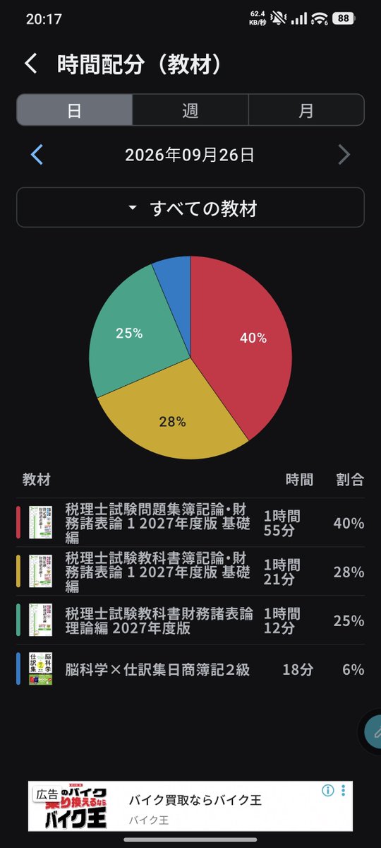 BitanZeim's tweet photo. 学習記録32日目（R8.9/26）
学習内容
★計算（簿財）
：有形固定資産（インプット＋問題演習）
★理論（財）
：教科書（減価償却）の音読
★その他
︰脳内仕訳
★備考
：今日は学習時間と進捗共に理想的でした
#税理士試験勉強
#簿記論
#財務諸表論 https://t.co/p4NWWWWsOm