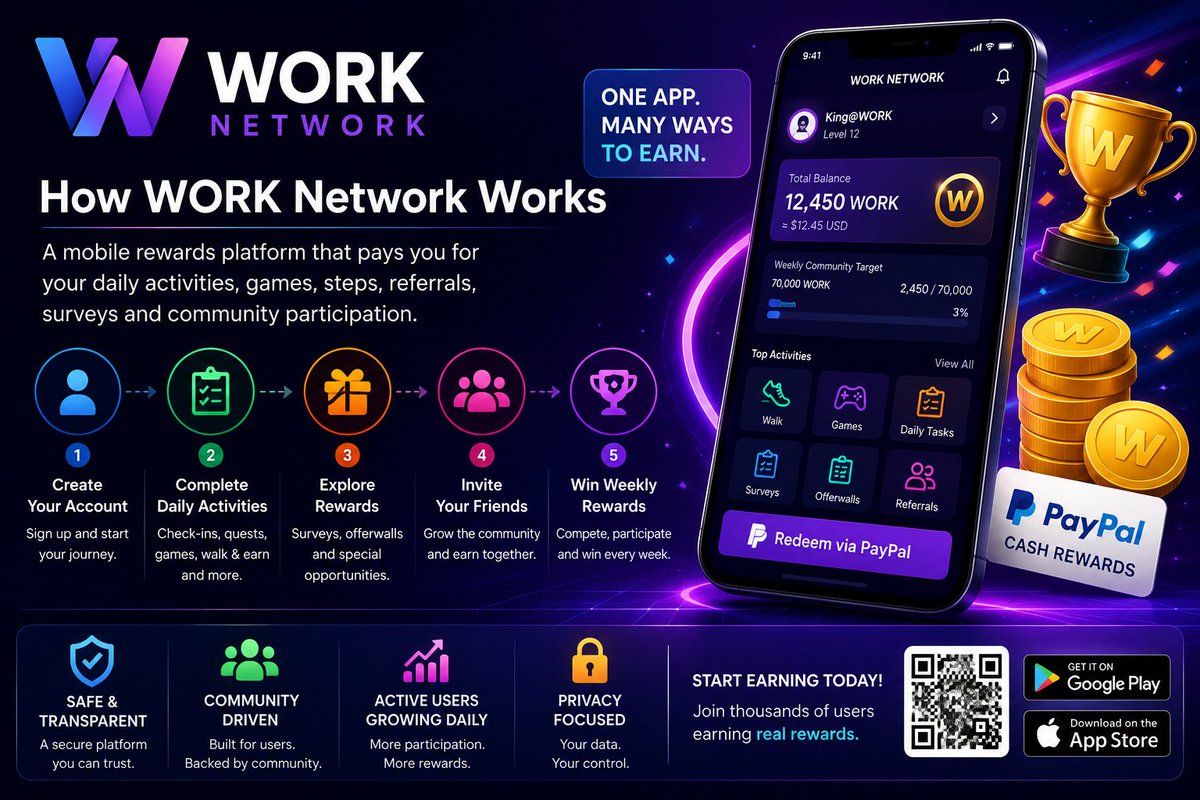 WorkAppOfficial's tweet photo. I just published How WORK Network Works: Combining Mobile Rewards Into One Participation Ecosystem https://t.co/FF4hUjAJ1I https://t.co/O8wHmhsiI3