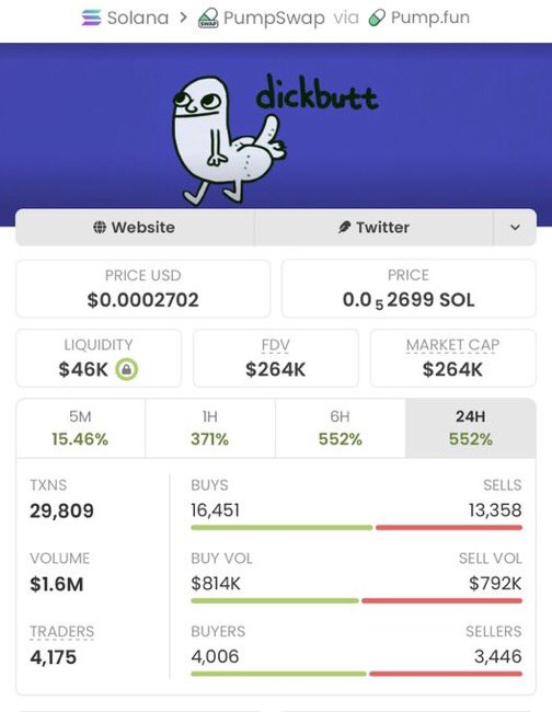 Sol_Vision_'s tweet photo. Missed $DICKBUTT at $7.9K? 👀
Now ripping past $264K MC. 🚀

Stop arriving late to the moves I’m catching early.

FOLLOW me 🔥
Join the VIP TG 📲
Or keep chasing tops.

CA: CgypxZcmmZMVQMERA6D59hkh8maPEnj31pYRKM9cpump https://t.co/L5rOxK3oK6