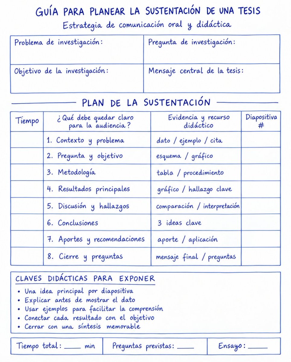 MisterInvestiga's tweet photo. Guía para planear la sustentación de tesis
#sustentaciondetesis #defensadetesis #hablarenpúblico #powerpoint https://t.co/luLN3ZerUS
