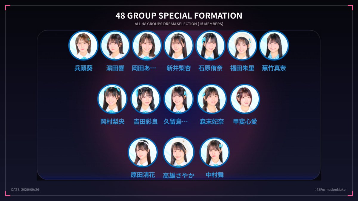 mae_chan0627's tweet photo. 48グループのドリーム15人選抜フォーメーションを作成しました!
パターン2はSTU48 10周年記念シングル代表メンバー予想。1人少ないが不足分の1人は4期生枠だとしおりん、あこるん、さやたん、やぎちゃん、こまっちゃん。他はのあぴもゼロではないが。
#48FormationMaker https://t.co/fM1VrEgw2i
